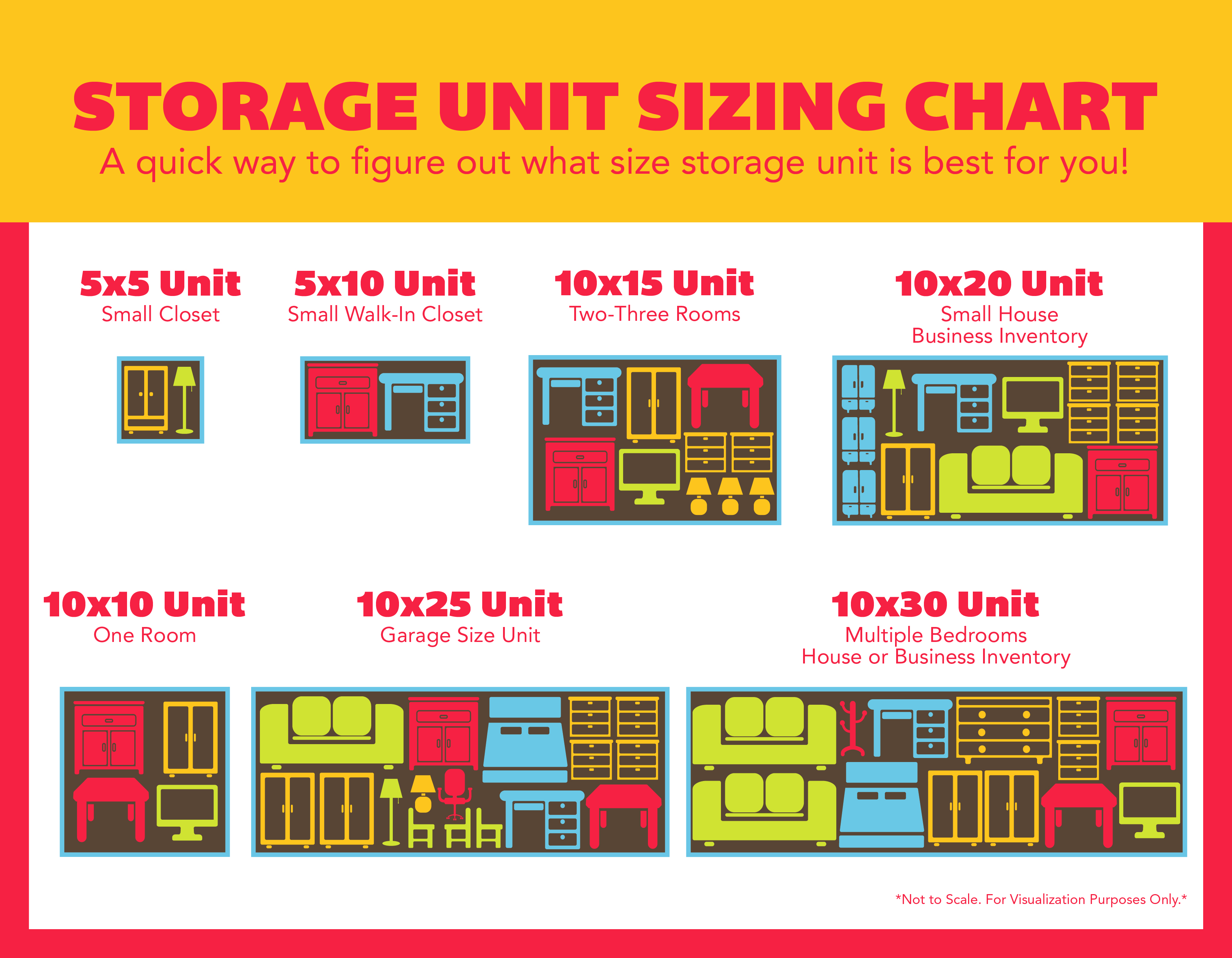 storage unit size estimator chart